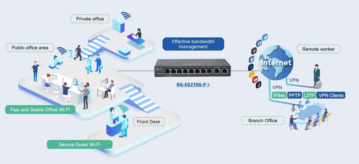 Ruijie business wireless access point