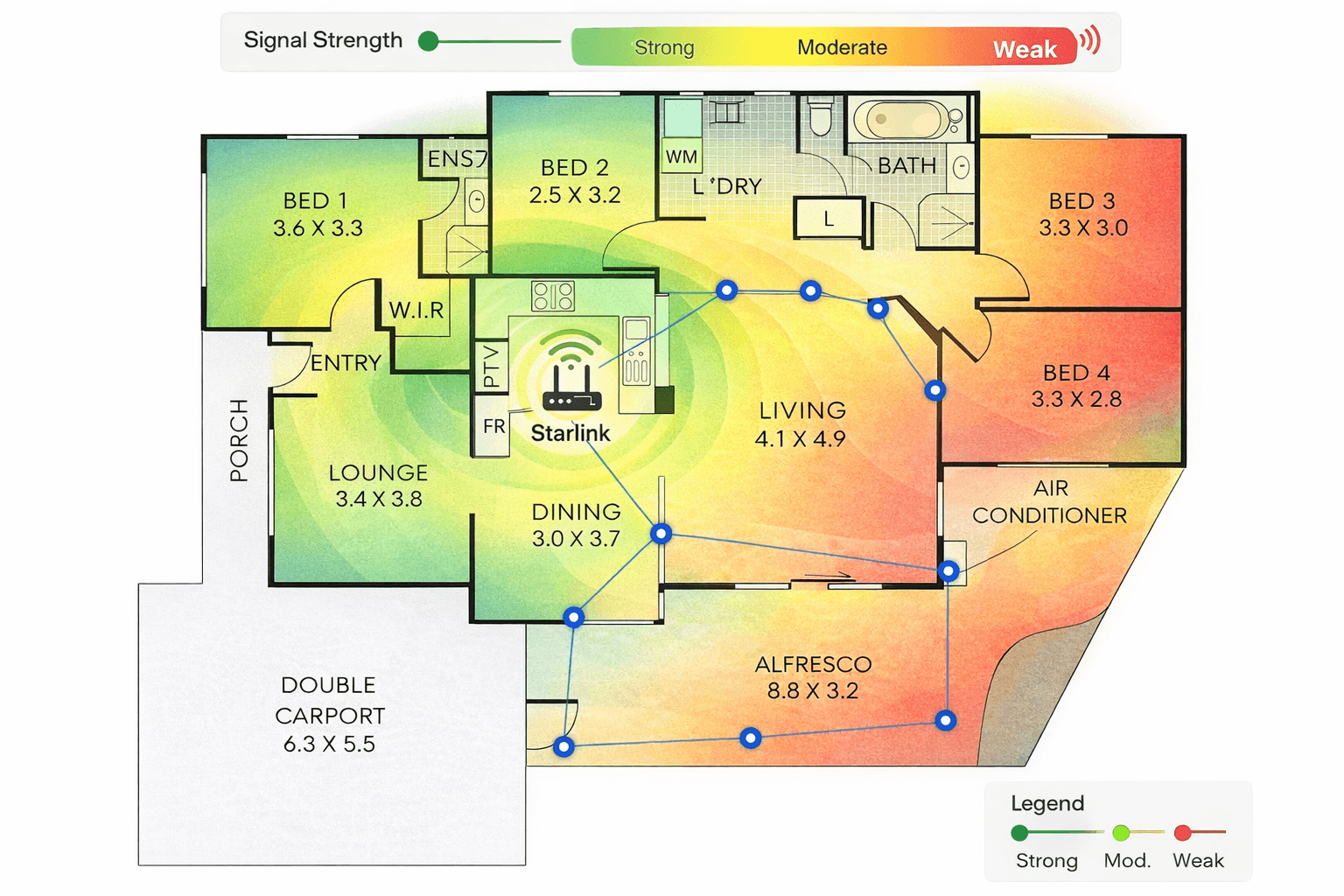 Wi-Fi survey heatmap across a home floor plan